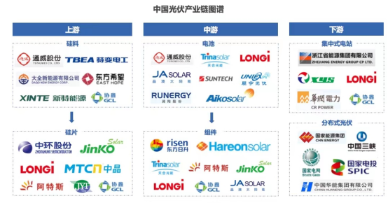 “新一哥”通威“攪局”意味著什么？光伏外有虎視眈眈，內有內卷加劇，券商最新解讀：調整背后是機會
