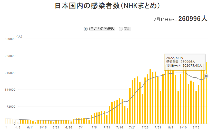 剛剛！日本首相確診，緊急取消這一行動！韓國1萬多軍人在治療！猴痘病毒有重大發現