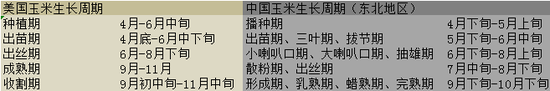 研究報(bào)告：干旱天氣對(duì)全球主要農(nóng)產(chǎn)品的影響