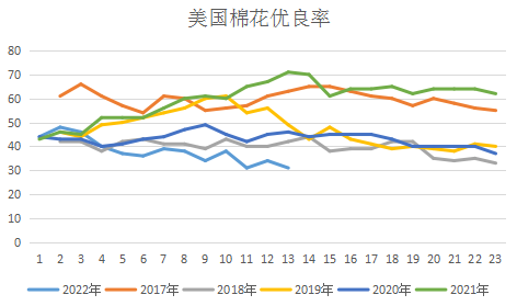 研究報(bào)告：干旱天氣對(duì)全球主要農(nóng)產(chǎn)品的影響