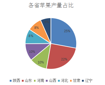 研究報(bào)告：干旱天氣對(duì)全球主要農(nóng)產(chǎn)品的影響
