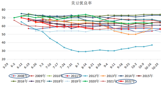 研究報(bào)告：干旱天氣對(duì)全球主要農(nóng)產(chǎn)品的影響