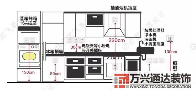 設(shè)計(jì)師裝修家裝設(shè)計(jì)師培訓(xùn)