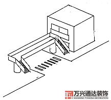 房屋地勢風(fēng)水房屋地勢風(fēng)水知識