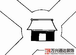 房屋地勢風(fēng)水房屋地勢風(fēng)水知識