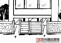 房屋地勢風(fēng)水房屋地勢風(fēng)水知識