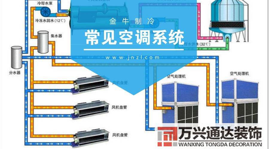 全空氣空調(diào)系統(tǒng)裝修要多少錢(qián)的簡(jiǎn)單介紹