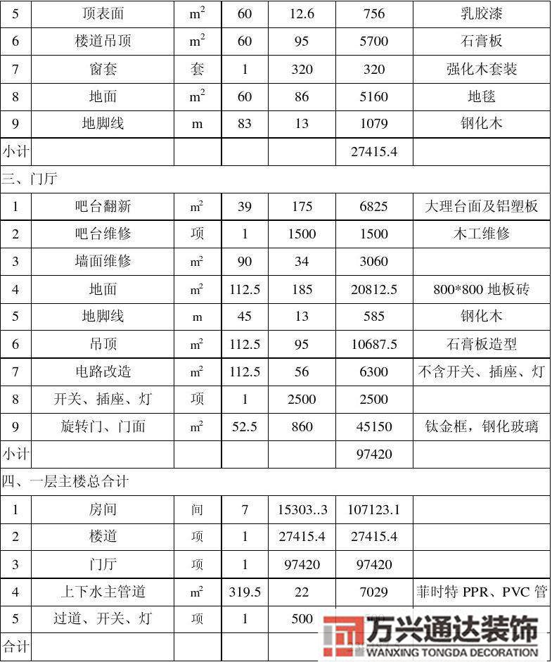 酒店裝修預(yù)算酒店裝修預(yù)算明細(xì)報價表完