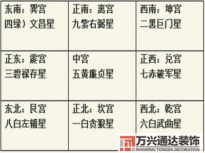 九宮飛星看風(fēng)水九宮飛星用在風(fēng)水還是算命